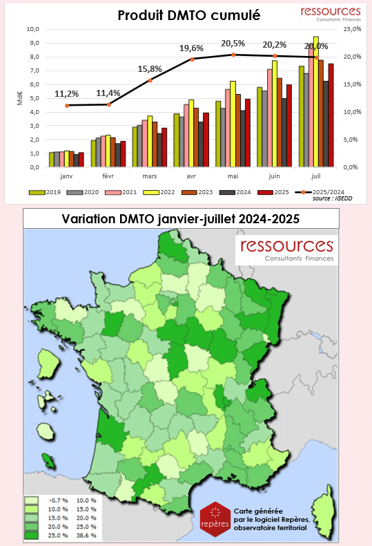Dm To Fort rebond des DMTO sur les 7 premiers mois de l’année 2025